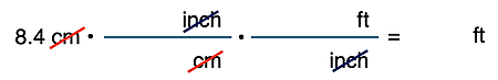 Conversion factor set-up for a two-step conversion from cm to inches to feet. Numbers not included; emphasis on unit cancellation.