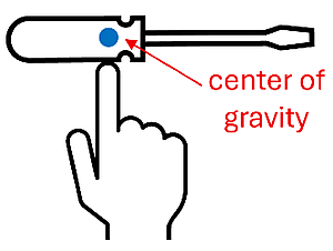 A screwdriver with a dot for the center of gravity, being balanced on a finger that is on the center of gravity point.