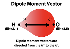 H-O bond showing formal charges, electron distribution, and dipole moment vector.