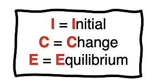 Meaning of acronym ICE - initial, change, equilibrium.