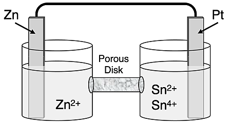 Schematic diagram for a galvanic cell.