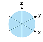 Diagram of s orbital