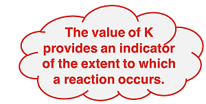 Quote: The value of K provides an indicator of the extent to which a reaction occurs.