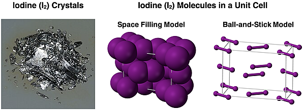 Photo and structural models of the crystal structure arrangement of iodine.