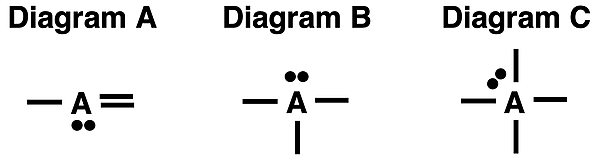 Central atom with unshared pairs and bonds for three different molecules.