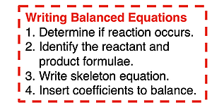 Four steps to writing a balanced chemical equation.