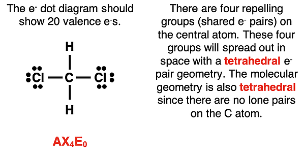 VSEPR analysis of CH2Cl2 - dot diagram, AXE notation, and reasoning towards electron pair and molecular geometry.