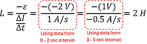 The solution. Using algebra to re-arrange the equation, we get the Self Inductance L equals the negative EMF volts over the change of Amps per second. The rate of change in the graphs is 1 amp per second (1 over 1 or just 1), so -2 volts divided by 1 is 2. 2 Henry.