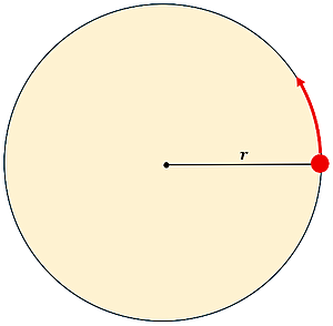 A tan circle with radius r, and a red dot at position 0 with an arrow going counter clockwise.