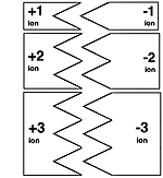Illustration of what ion cards are.