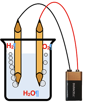 Diagram depicting the electrolytic decomposition of water.