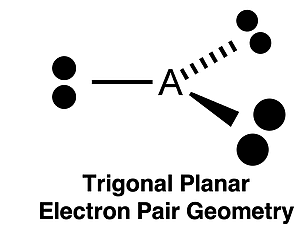 Spatial representation of trigonal planar electron pair geometry.