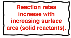 Statement: reaction rates increase with increasing surface area.