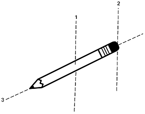 A pencil with 3 axis drawn, #1 through the middle (length wise), #2 at end, and #3 through the pencil's center (like where the lead is)