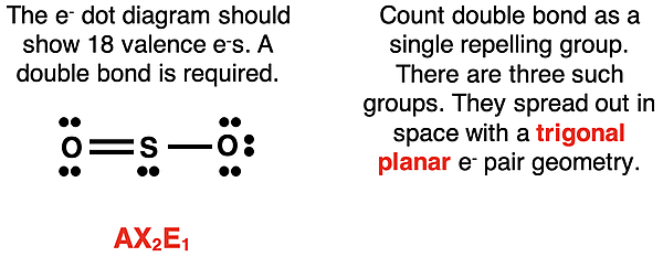 VSEPR analysis of SO2 - dot diagram, AXE notation, and reasoning towards electron pair geometry.
