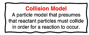 Short, 1-sentence description of the collision model.