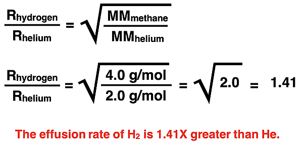 Example use of Graham's Law to determine the ratio of effusion rates for hydrogen and helium.