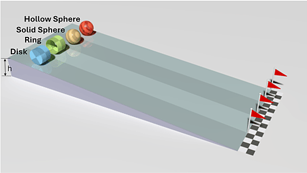 A race track with 4 objects of the same mass on a ramp of h height. The objects are a Disk, Ring, Solid Sphere and Hollow Sphere.