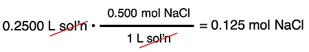 Use of molarity as a conversion factor to convert from volume of solution to moles of solute.