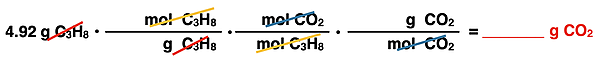 Shows the conversion factor set up with unit cancellation for converting from grams of a reactant to grams of a product, specific to propane combustion reaction.