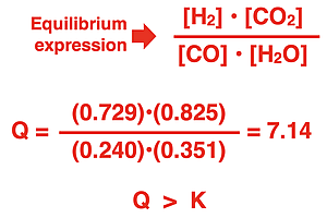 Use of instantaneous concentration values to determine the reaction quotient (Q) and then comparing it to K to determine the direction a reaction proceeds.