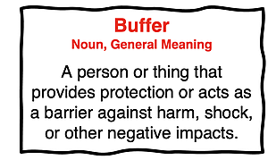Definition of a buffer.