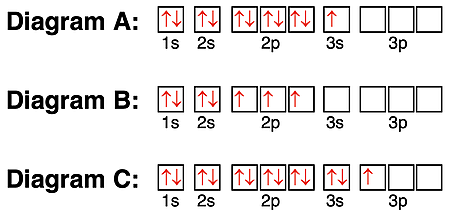 Orbital box diagrams for atoms with 7, 11, and 13 electrons.