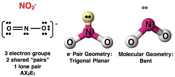 VSEPR analysis of NO2- ion, showing Lewis diagram, AXE notation, electron pair geometry, and molecular shape.