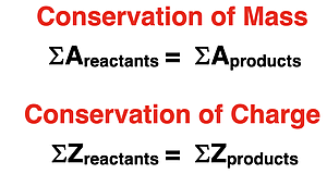 Shorthand representation of the laws of conservation of mass and charge as it applies to mass numbers and atomic numbers in a nuclear equation.