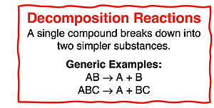 Definition and description of decomposition reaction.