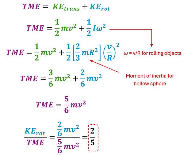 The solution to see the impact of changing the sphere to a hollow sphere. Like 4a, we start with TME = KE sub trans + KE sub rot, put in their equation forms and replace I with 2/3 m r squared and omega with the linking equation v over r. This comes out to 3/6 m v squared (Translational) + 2/6 m v squared (Rotational), or 5/6 m v squared total. 2/6 of the 5/6th total energy is 2/5. Which is a higher percent of the energy than solid sphere because it takes more energy to roll a follow sphere than solid.