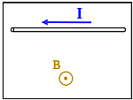 A box with the field B represented by a Circle with a dot, showing it is coming away from the screen towards the viewer