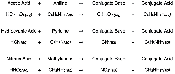 Chemical equations for three different neutralization reactions between a weak acid and a weak base.