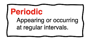 Meaning of Periodic - appearing or occurring at regular intervals.