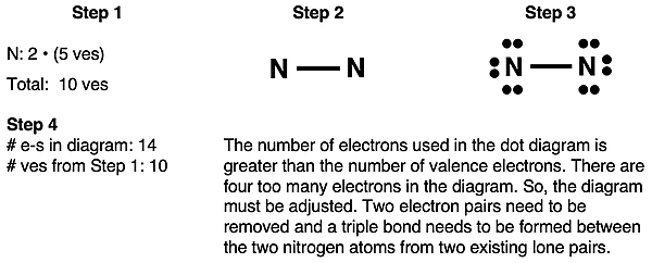Step-by-step example of how to draw Lewis electron dot diagram for N2.