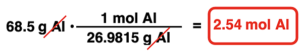Example – Converting from grams to moles.