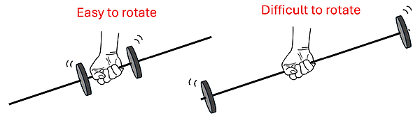 Two illustrations are shown of a hand holding a bar. The first is labeled Easy to Rotate and the weights are near the center. The second is labeled Difficult to Rotate and has the weights at the end.