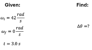 The given and find values for Check Understanding 1. For Given, it lists omega sub i (angular velocity initial) = 42 rad per second. Omega sub f (angular velocity final) = 0 rad per second. T (Time) = 3 seconds. For Find column, it shows Delta Theta (change in angular distance) equals a question mark.
