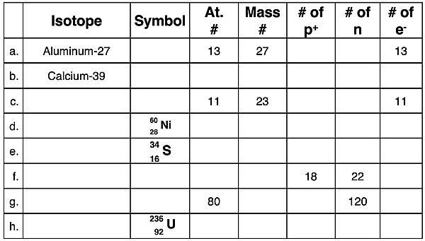 Practice table with eight problems relating symbol, atomic #, mass #, # of protons, and # of neutrons. Answers revealed by a button click.
