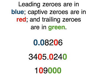 Illustration of the difference between leading zeroes, captive zeroes, and trailing zeroes