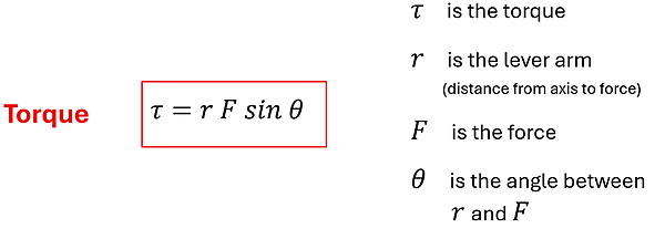The Torque equation. Tau (Torque) equals r (distance from axis to force) times F (the force) times sine Theta (the angle between r and F)