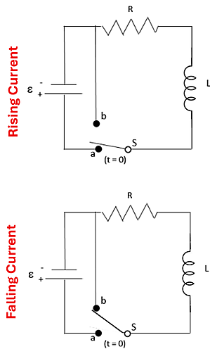 Two wire diagrams of a Inductor-Resistor (LR) diagram. They both consist of a voltage source on the left that connects to a wire (ending in point B), which both flow into a Resistor (R), that then leads to a Inductor (L), which then goes to a Switch (S) that either connects to A (which goes back to the voltage source) for Rising Current (top), or the switch connects to B (which loops back to the resistor) in the Falling Current Diagram (Bottom)