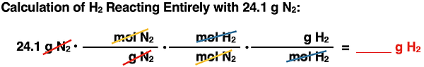 Shows the conversion factor set up with unit cancellation for converting from grams of a reactant to grams of a second reactant, specific to ammonia synthesis reaction.