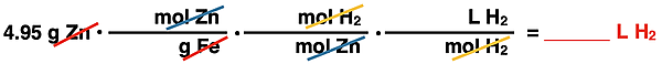 Shows the conversion factor set up with unit cancellation for converting from mass of a reactant (Zn) to liters of a second gaseous reactant (H2).