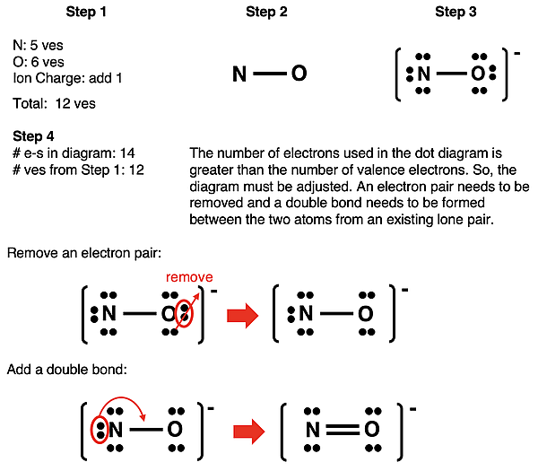 Step-by-step example of how to draw Lewis electron dot diagram for NO- ion.