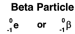 Symbol for a beta particle.
