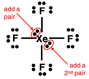 Lewis electron dot diagram for XeF4 showing the 12 valence electrons on the central atom.