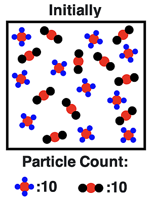 Container with particle diagrams of reactants in the initial state.