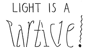 Light is both particle and wave.