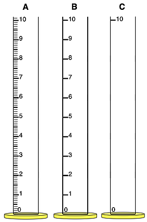 Comparison of three volume-measurements and the dependence upon the number of divisions on the graduated cylinder.